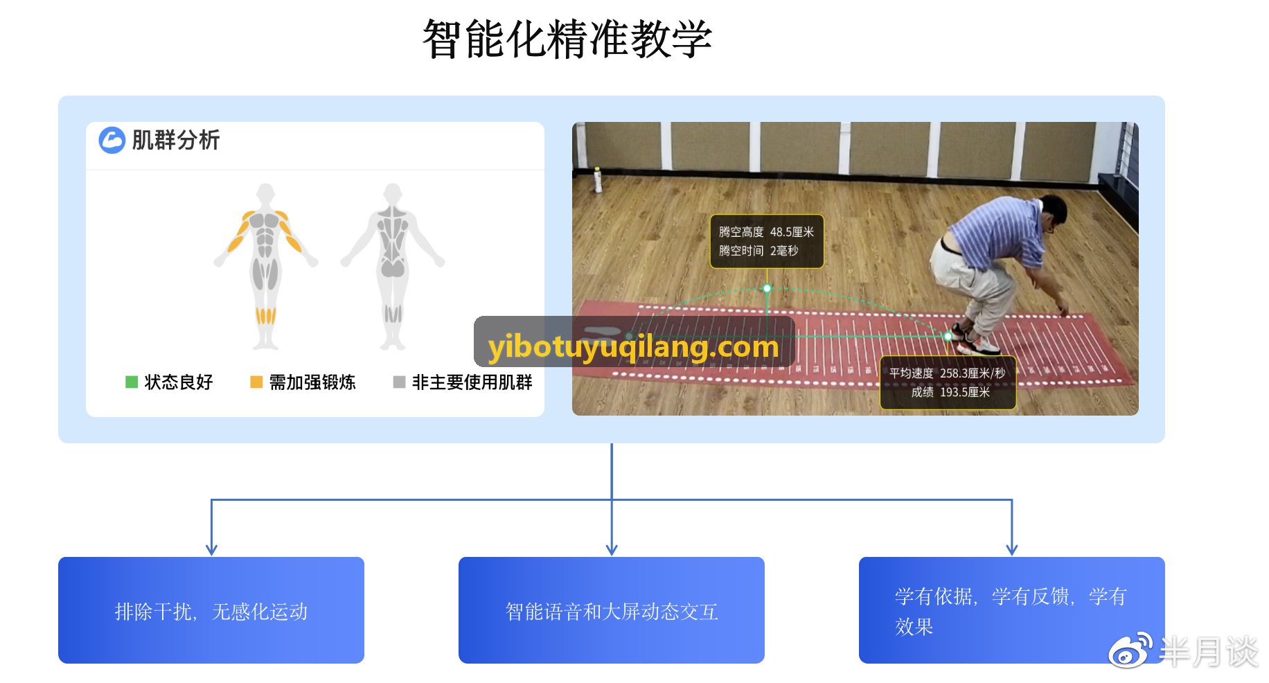 YIBOTUYU白皮书封面